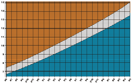 body mass index chart men. My ideal weight chart for men,