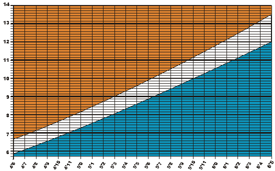 weight chart for females by height. my ideal weight calculator for