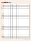 Results Graph